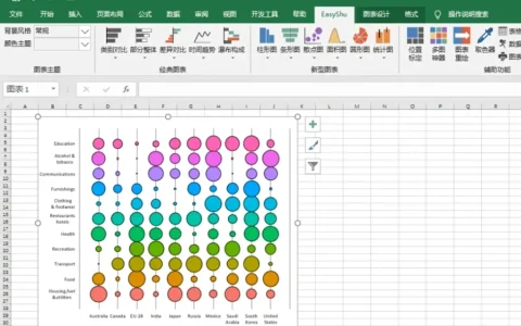 EasyShu 专业 Microsoft Excel 电子表格图表插件
