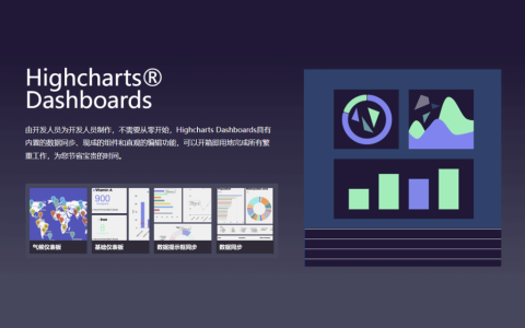 Highcharts Dashboards Web 仪表板数据图表库套件