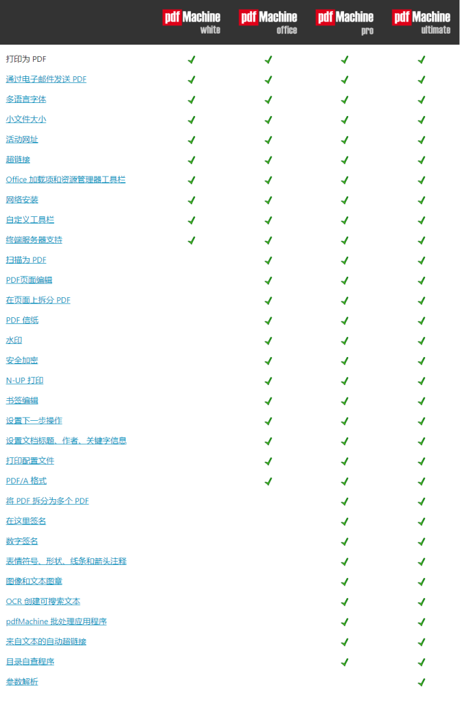 pdfMachine PDF 打印批量创建处理管理工具软件