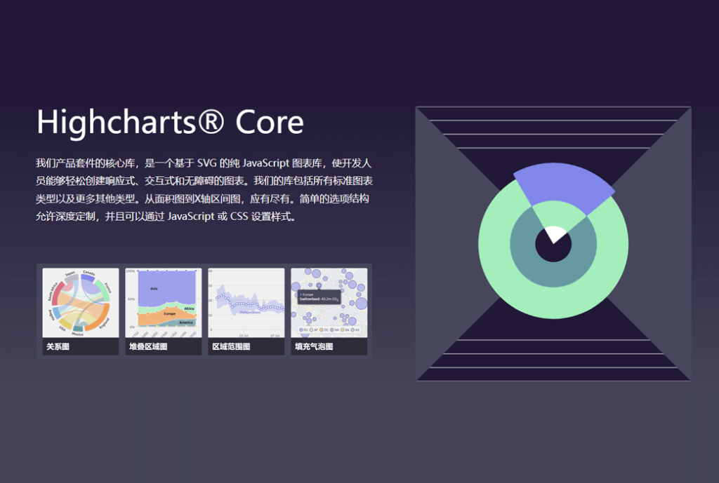 Highcharts Core 核心库 SVG JavaScript Web 数据图表库套件