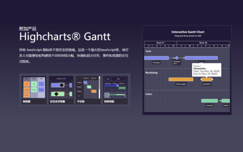 Highcharts Gantt Web 甘特图数据图表库套件