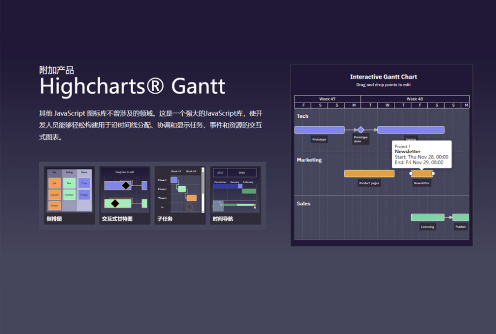 Highcharts Gantt Web 甘特图数据图表库套件