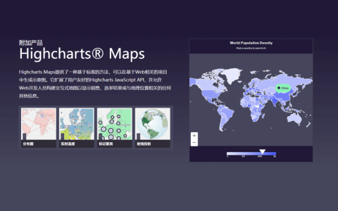 Highcharts Maps Web 地图导航数据图表库套件