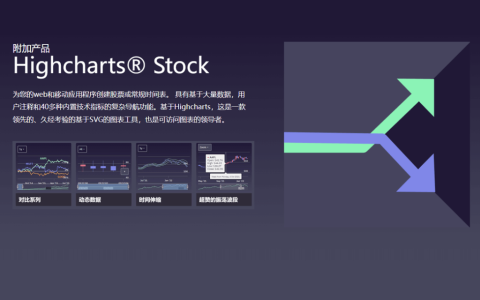 Highcharts Stock Web 股票时间表数据图表库套件