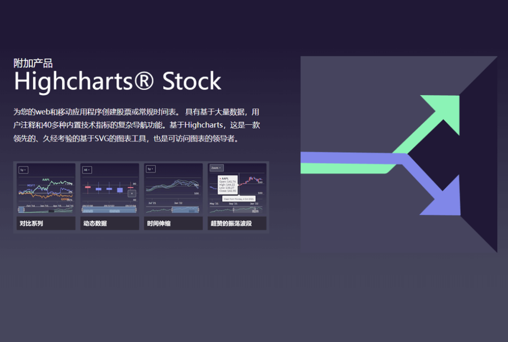 Highcharts Stock Web 股票时间表数据图表库套件